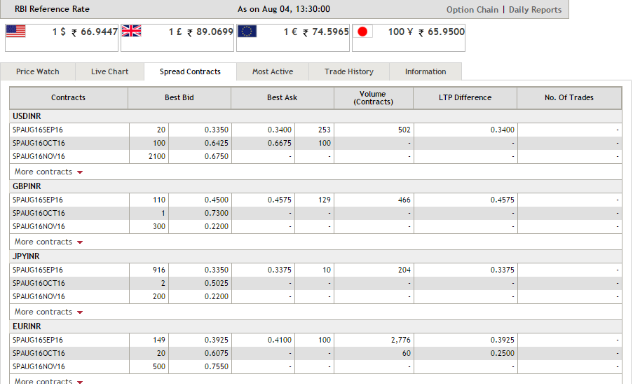 The USD INR Pair (Part 1) – Varsity by Zerodha