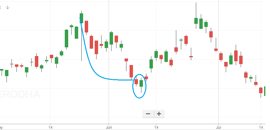 The USD INR Pair (Part 1) – Varsity by Zerodha