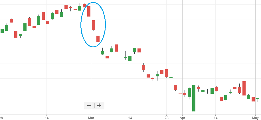 The USD INR Pair (Part 1) – Varsity by Zerodha