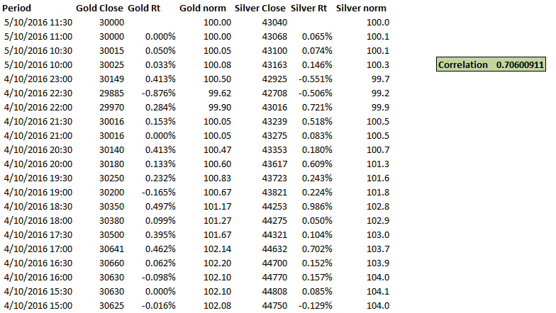 Mcx Silver Price Chart