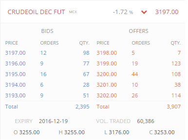 Mcx crude deals price