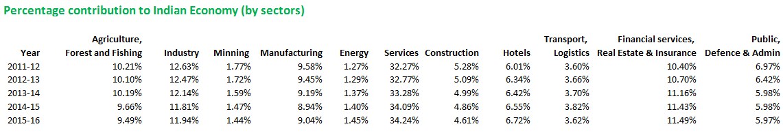 Mcx Mentha Oil Chart Rate Signal