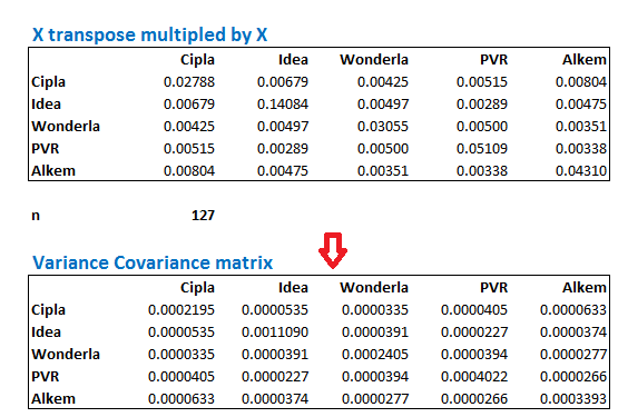 covariance variance