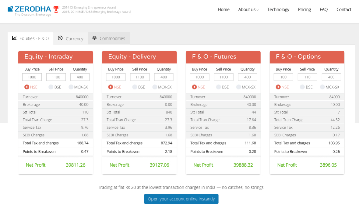 zerodha brokerage for options