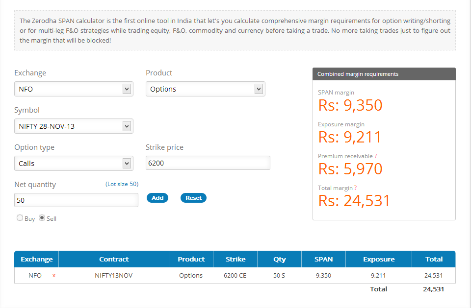 cheapest option brokerage in india