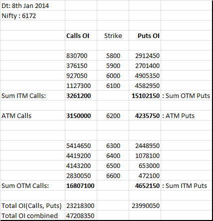 bank nifty option lot size