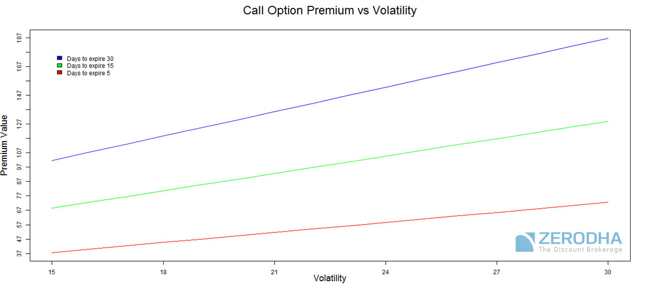 how to trade options using delta