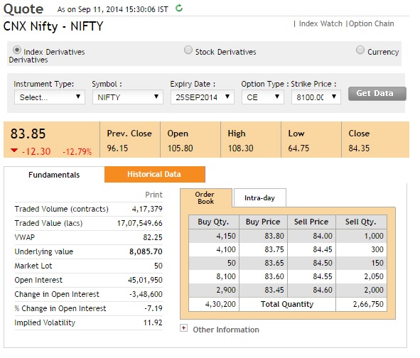 nifty option trading profit in call&put