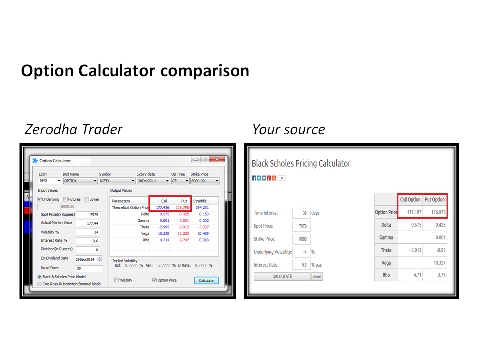 how to calculate nifty option price