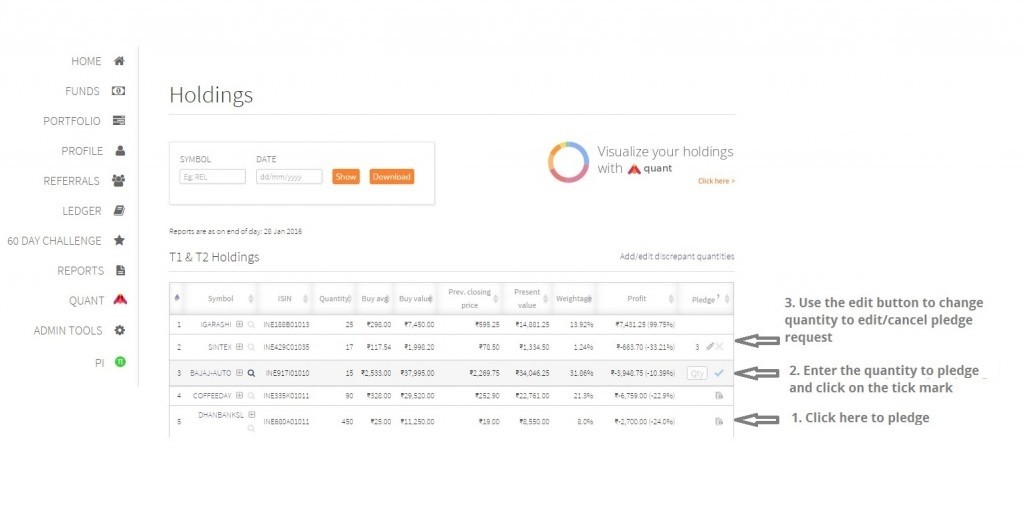 using stock options as collateral