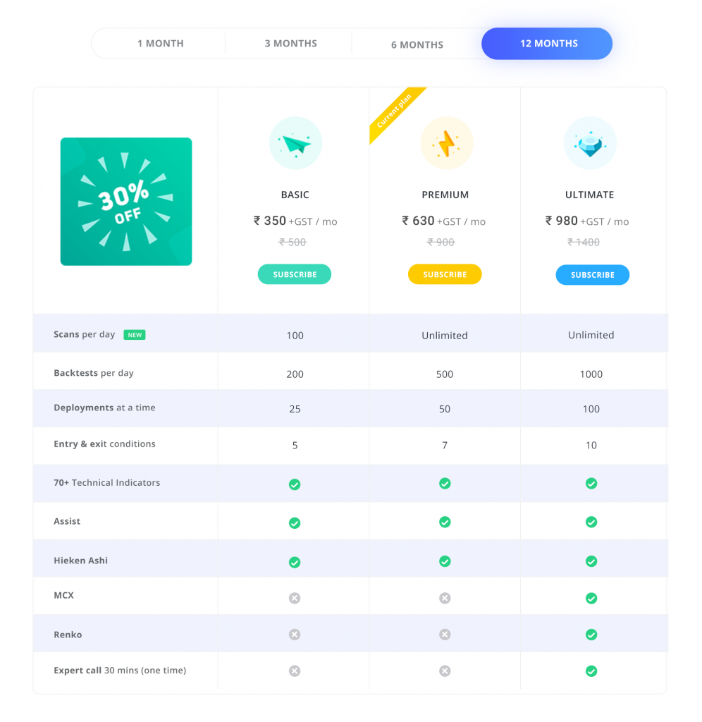 Introducing Scanner By Streak Z Connect By Zerodha