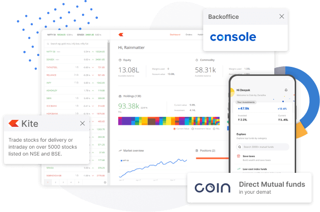 Zerodha's NO FUNDING STRATEGY