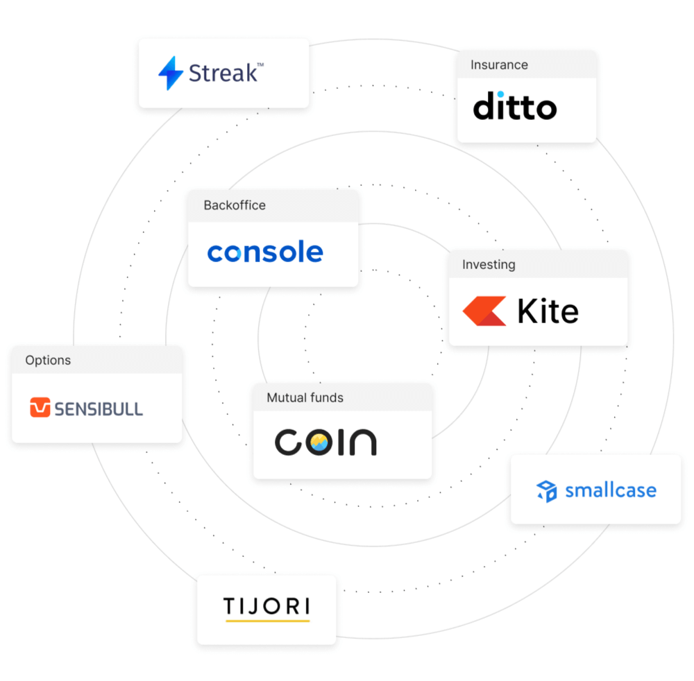 The Zerodha Universe