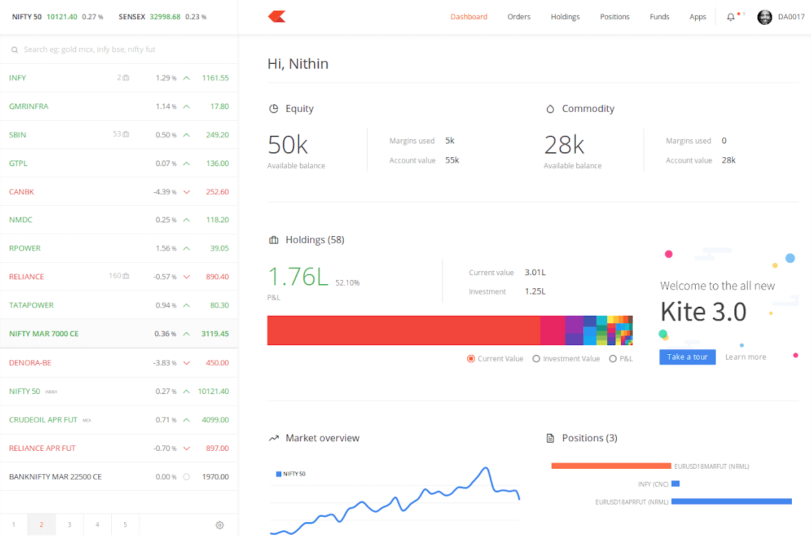 How to open forex trading account in tamil