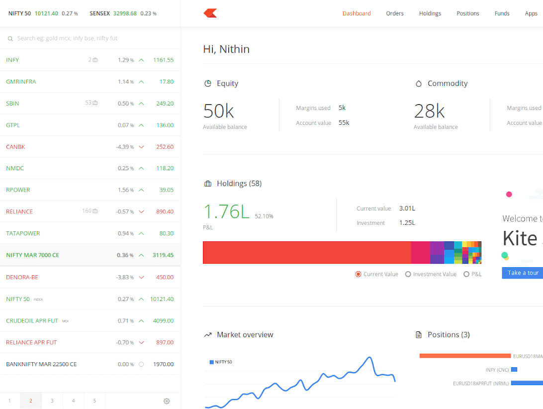 kite connect pricing