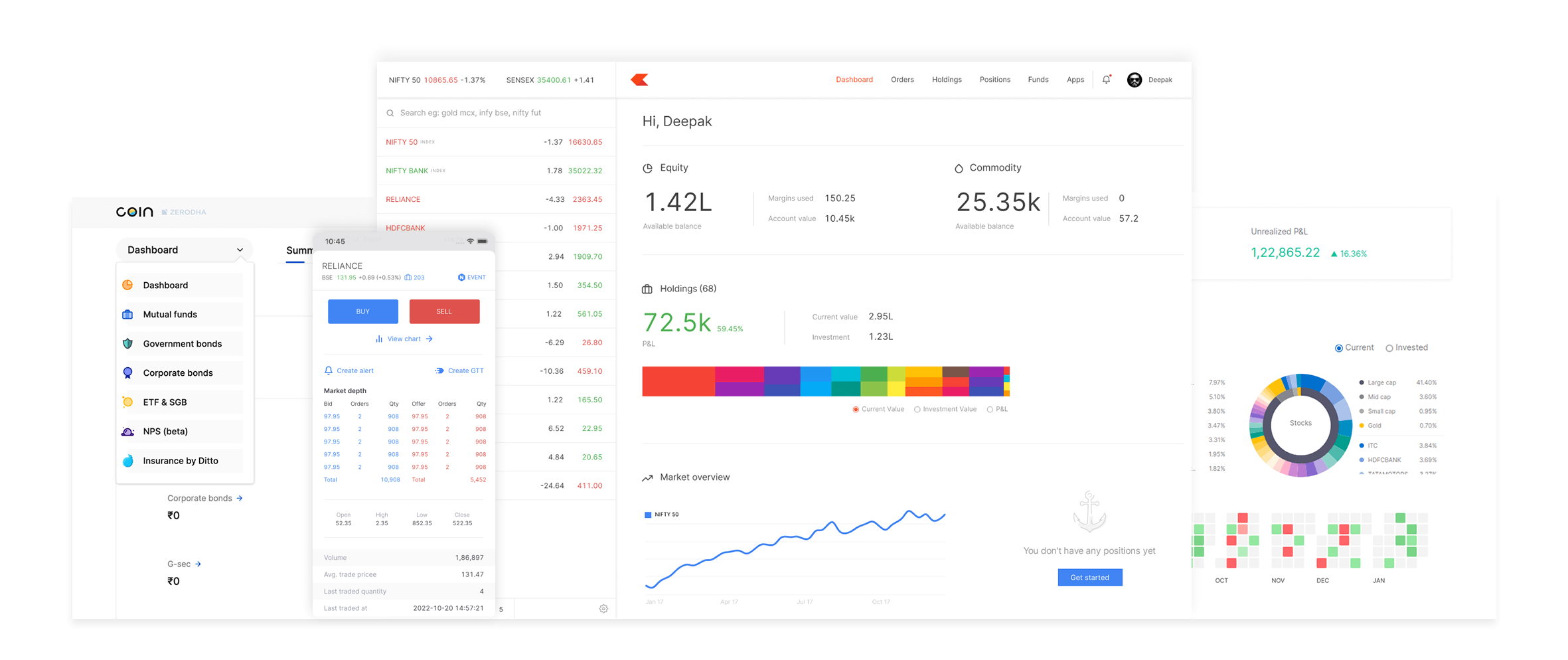 Open a free demat and trading account online at Zerodha