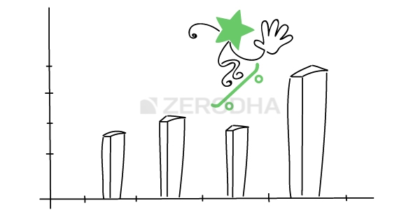 Prakash Industries Share Price Chart