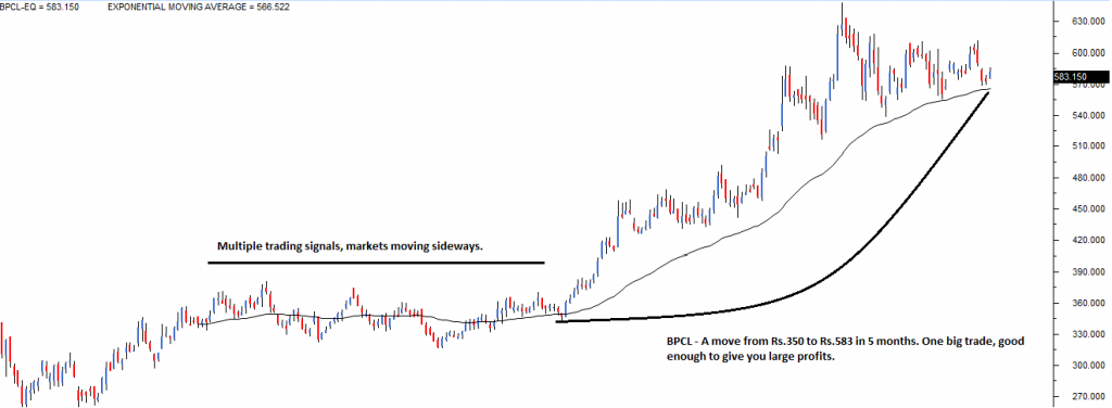 moving-averages-varsity-by-zerodha