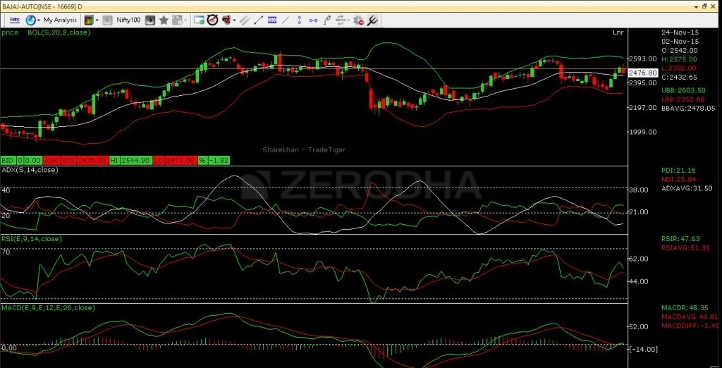 Zerodha Varsity