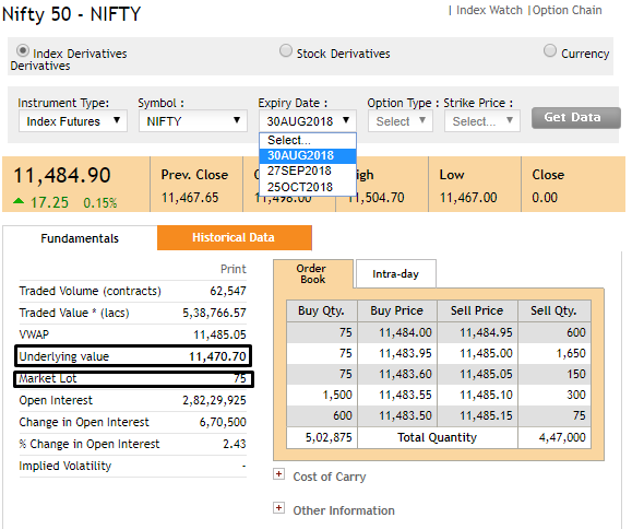 Zerodha Kite - How to trade, buy and sell options?