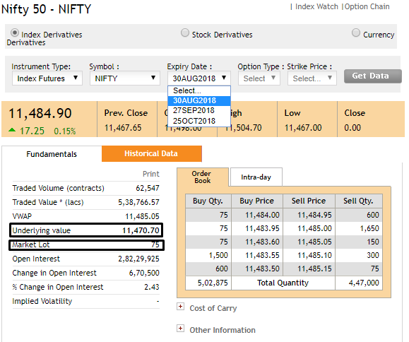 Cnx Bank Nifty Chart