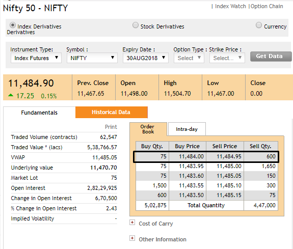 Nifty Future Intraday Chart