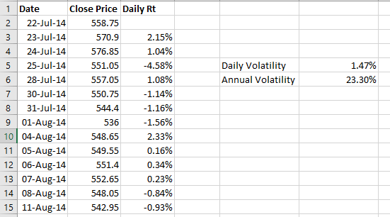 Testing A Reader’s RSI Trading Strategy