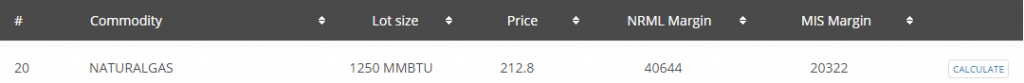 Natural Gas – Varsity by Zerodha