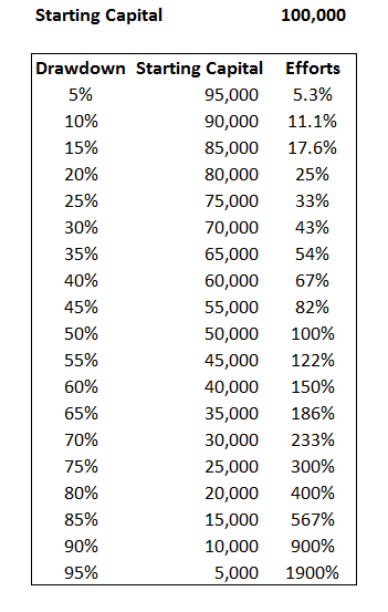 Position sizing clearance