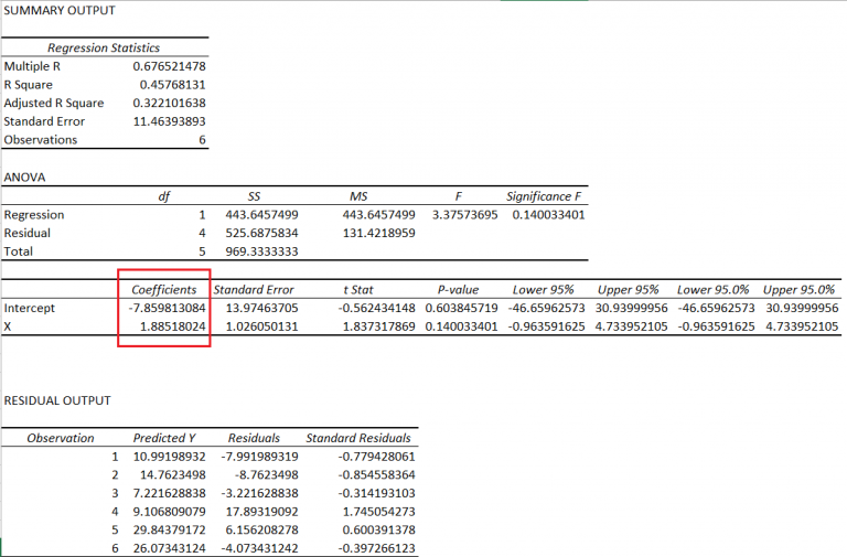 PTM2, C2 - Linear Regression – Varsity by Zerodha