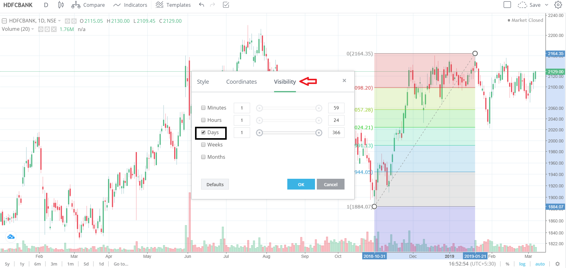 How To Backtest Further In The Past On Low Timeframes