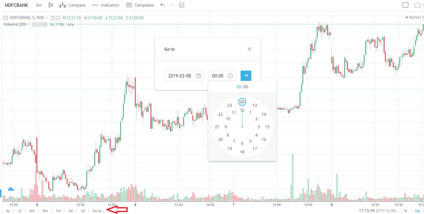 Tradingview Candlestick Chart