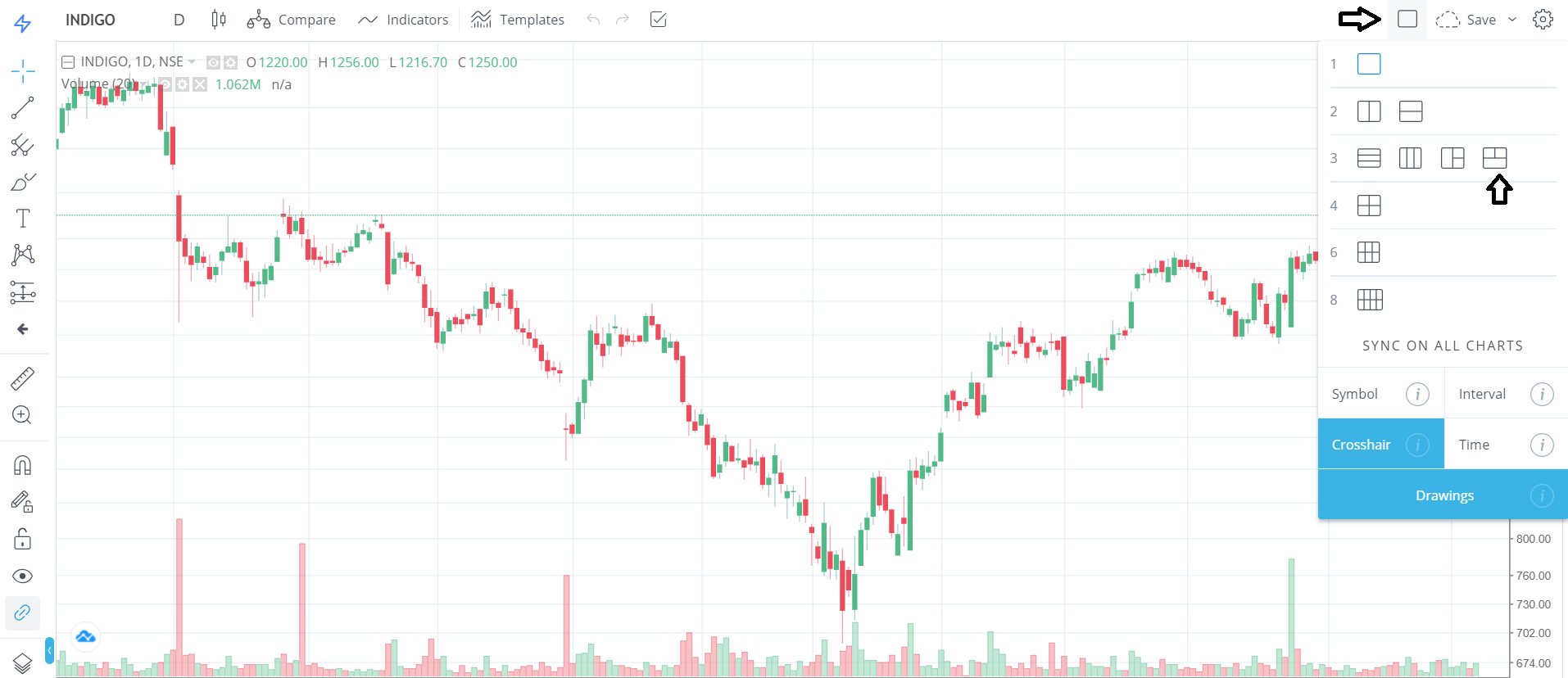 Market Profile Charts Zerodha