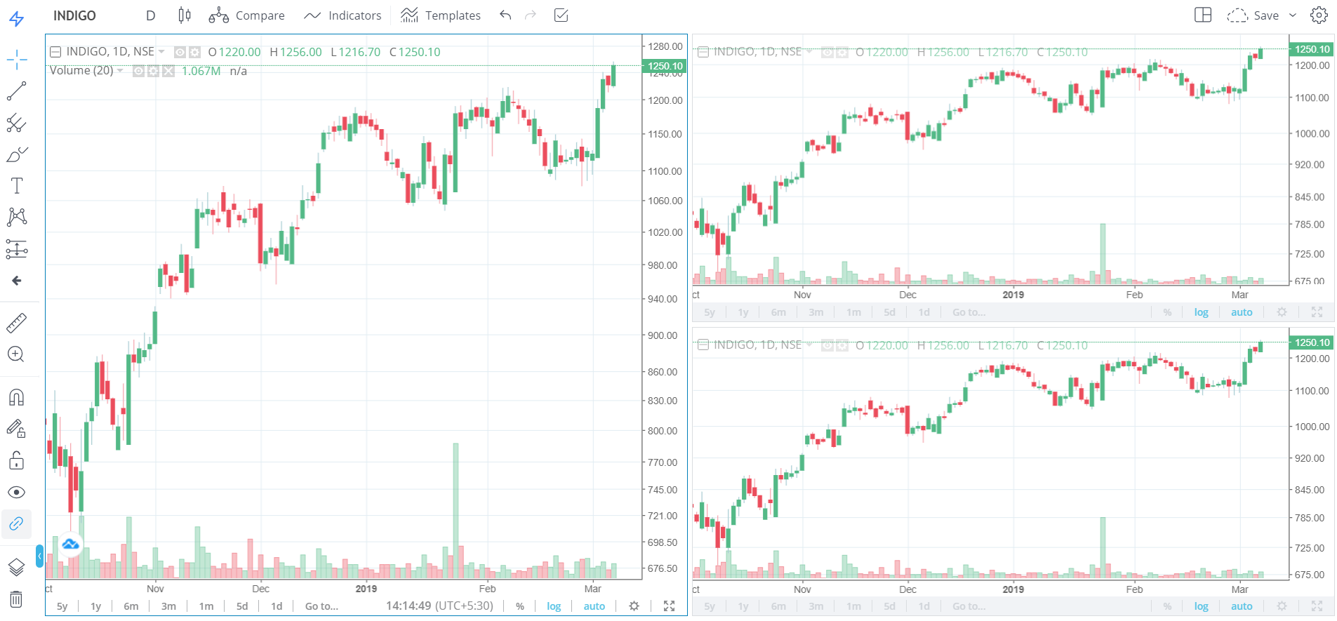 Tradingview Options Data - TRADING