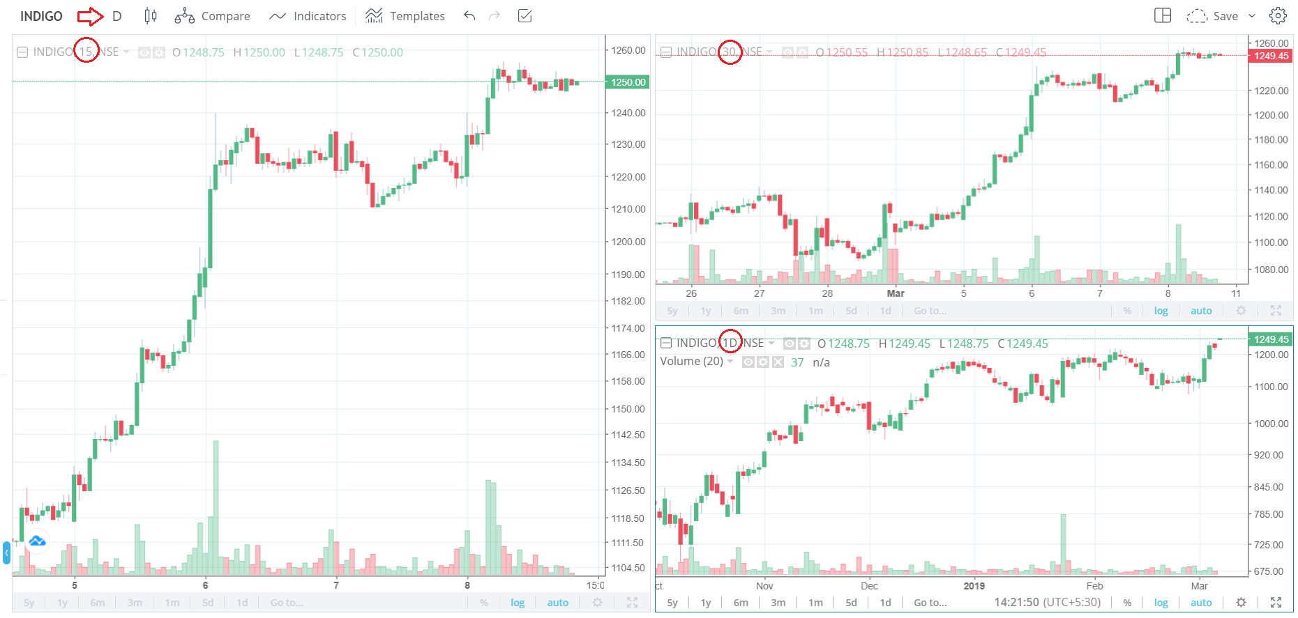 Overlay Two Stock Charts