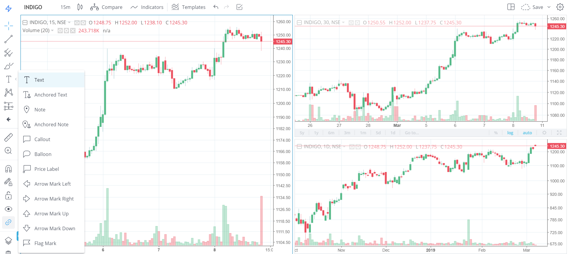 Moxie indicator tradingview