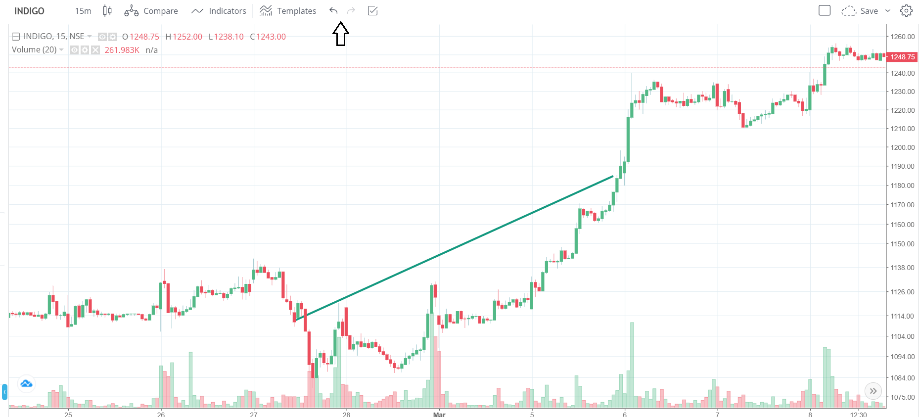 Tradingview Not Updating - TRADING