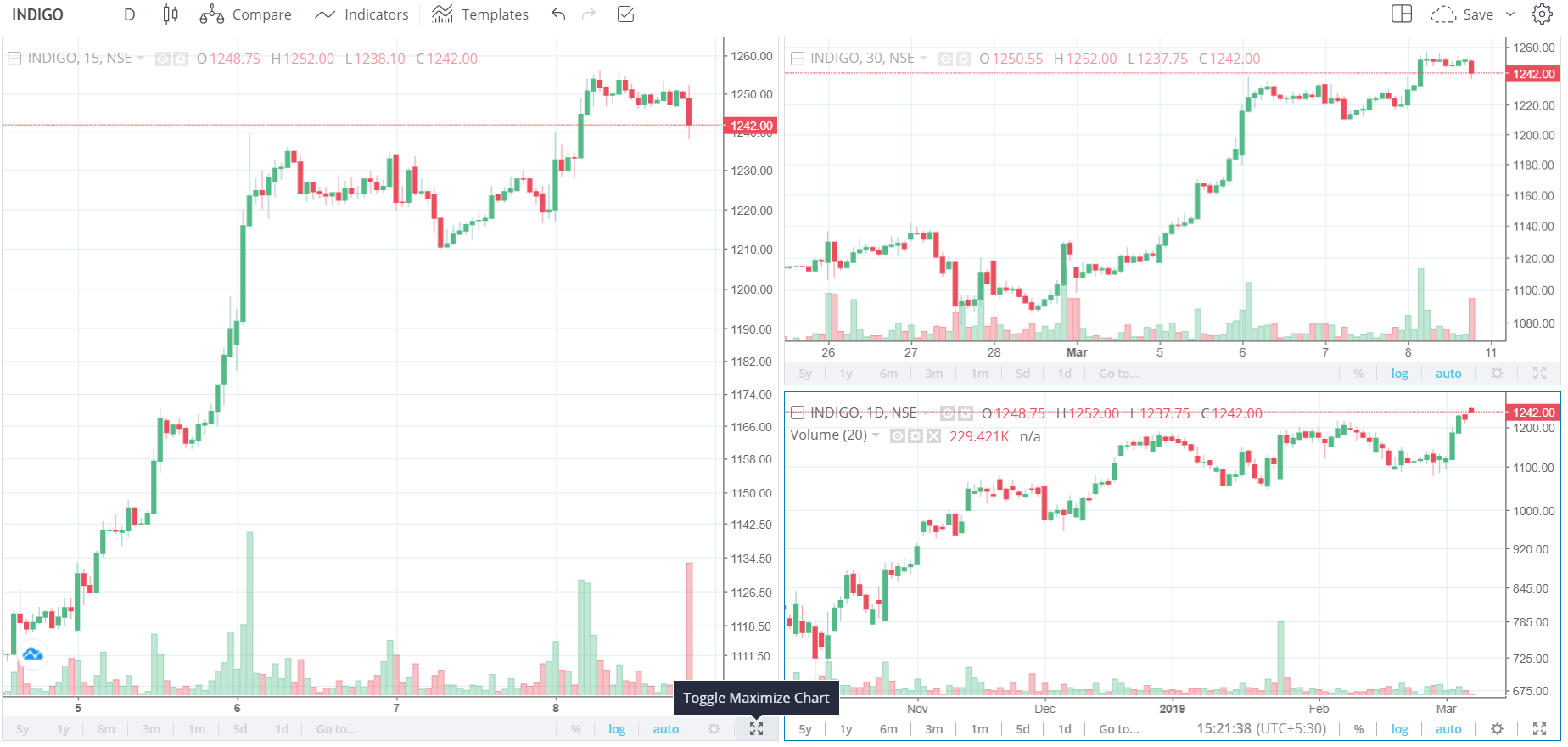 How To Use Tradingview Charts