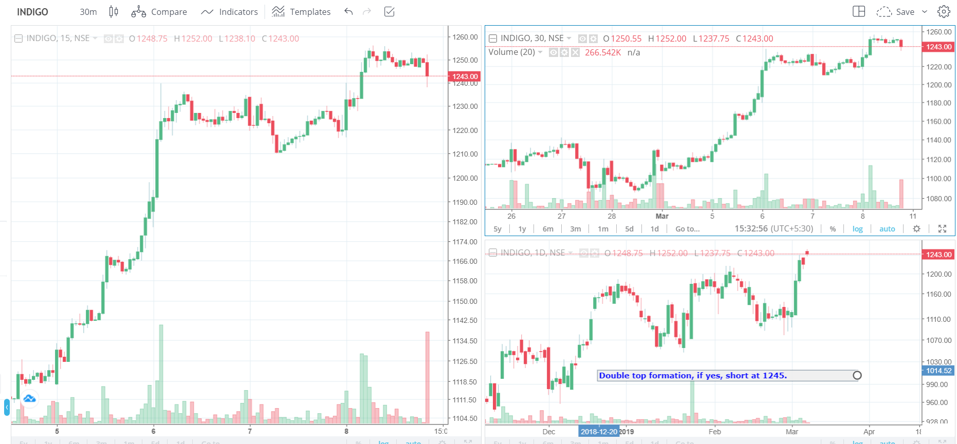 What Are Common Strategies for Using Volume Weighted Average Price?