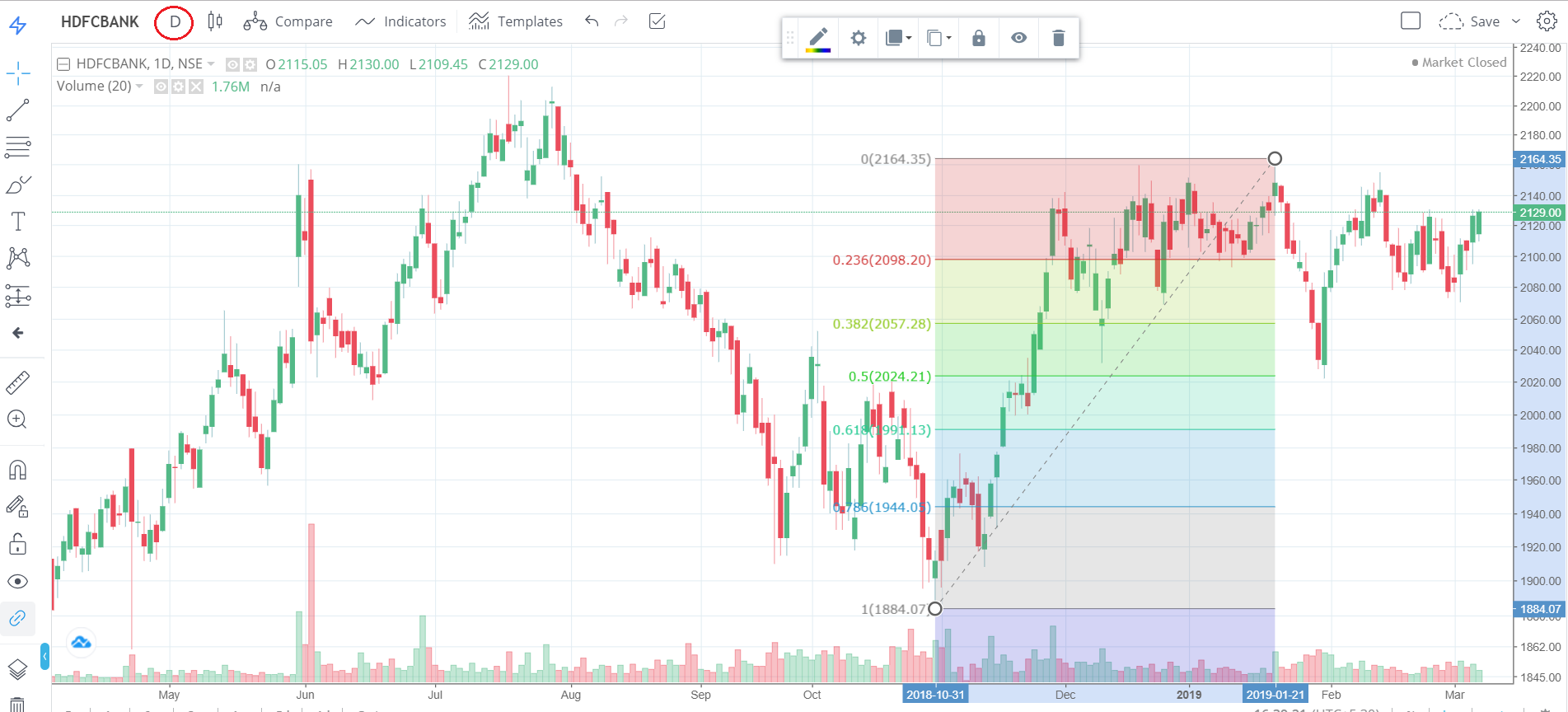 Tradingview Candlestick Chart