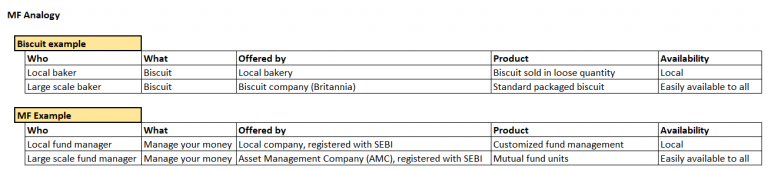 Introduction To Mutual Funds – Varsity By Zerodha