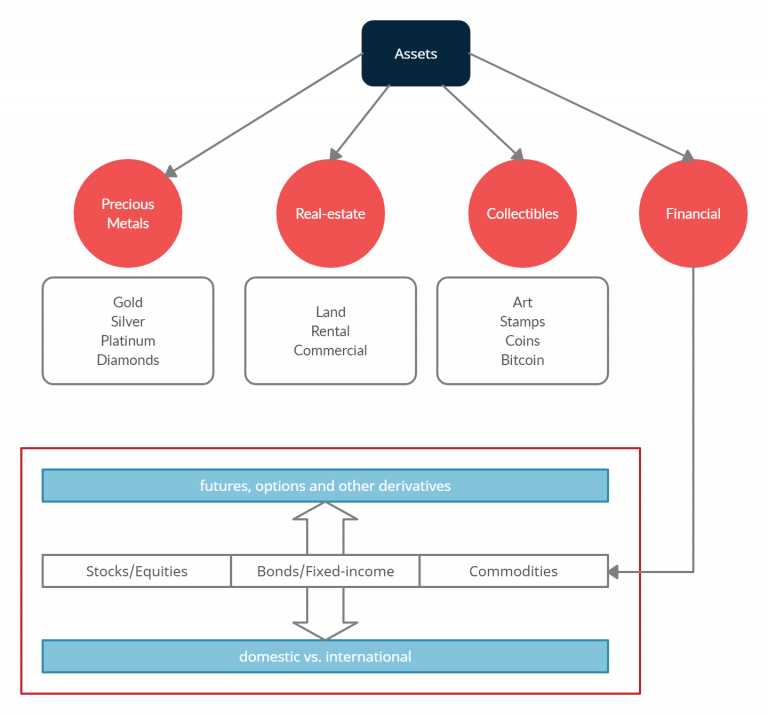 Asset Allocation, An Introduction – Varsity by Zerodha