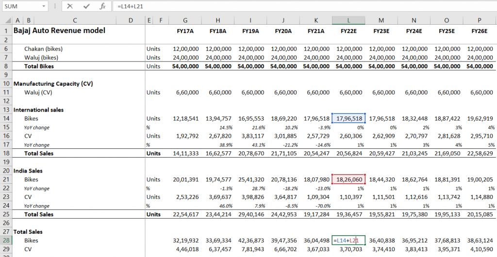 Revenue model – Varsity by Zerodha