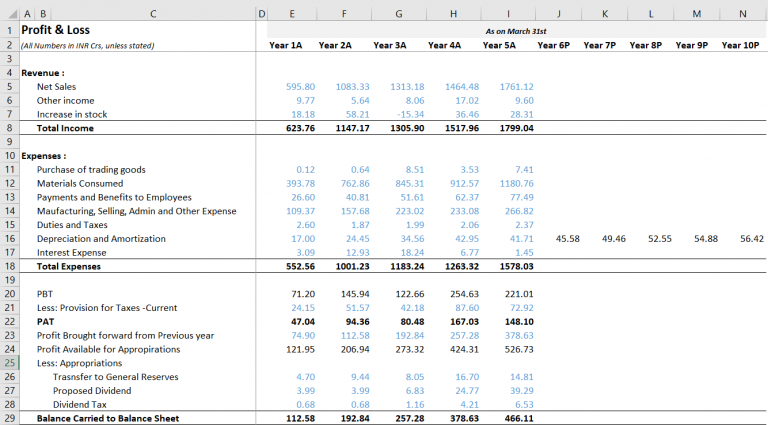 Asset Schedule (Part 2) – Varsity by Zerodha