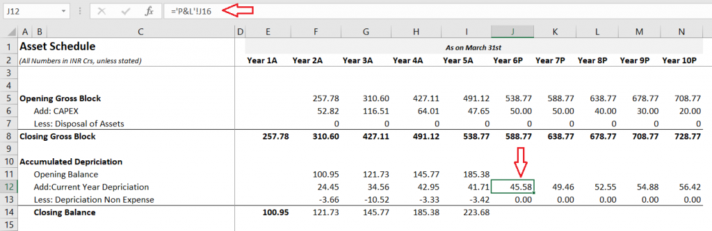 Asset Schedule (Part 2) – Varsity by Zerodha