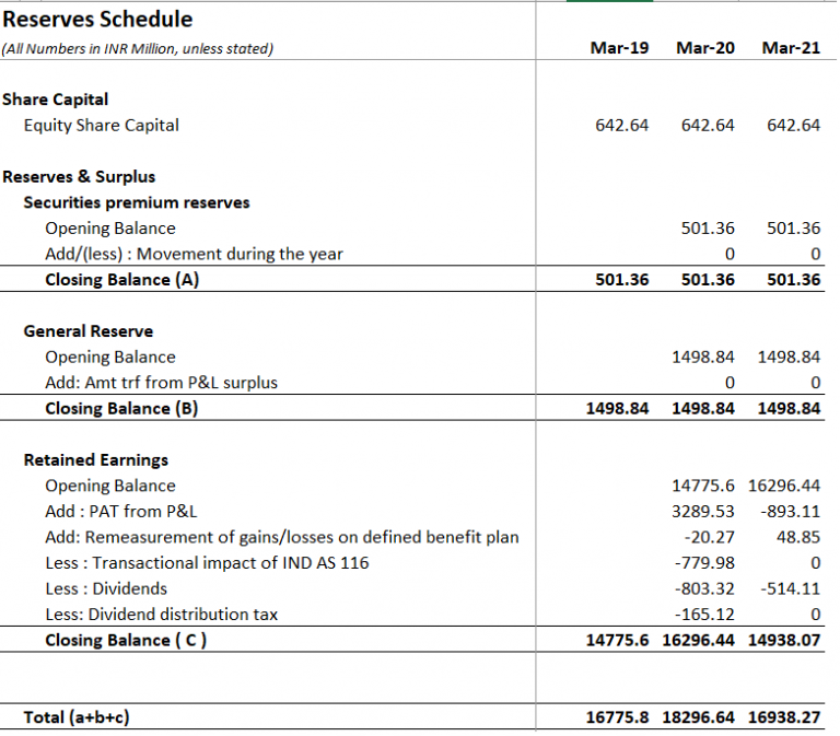Reserves Schedule (Part 1) – Varsity by Zerodha