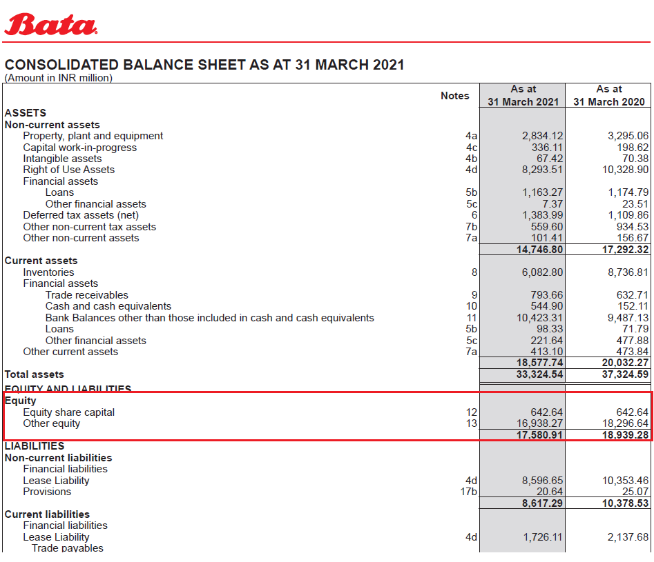 What Is Reserve And Surplus In Balance Sheet In Hindi