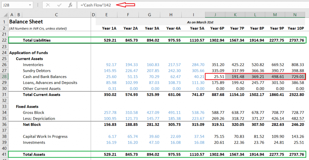 Cash flow statement – Varsity by Zerodha