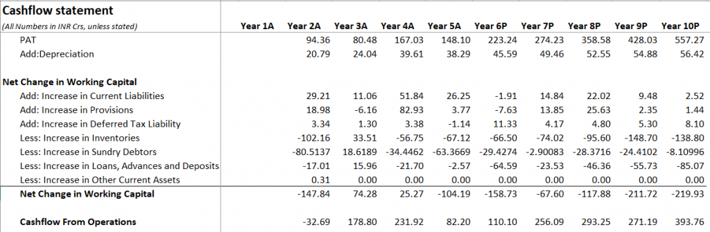 Cash flow statement – Varsity by Zerodha