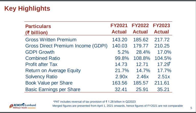 Premium Income Insurance Sector Analysis Part 2: Key Performance Metrics
